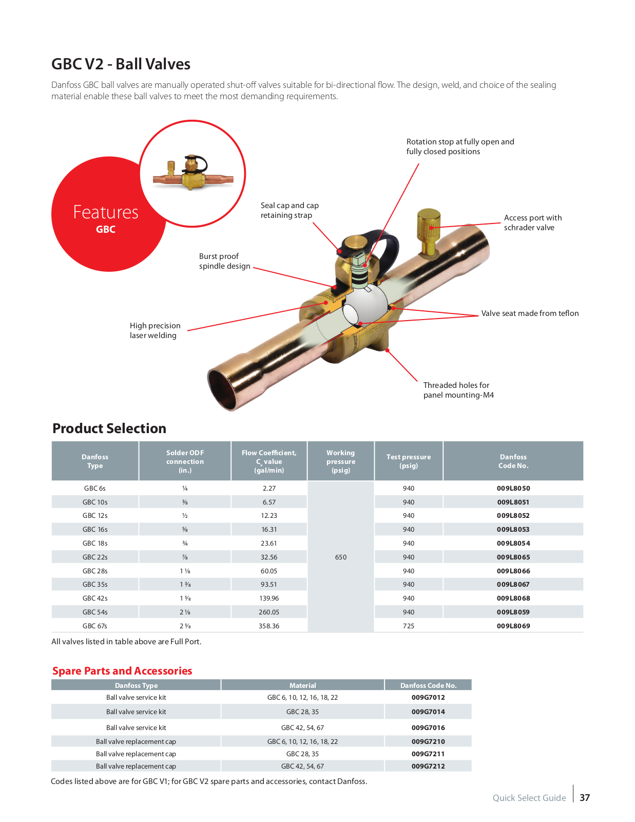 Danfoss Electronics GBC V2 Catalog Page