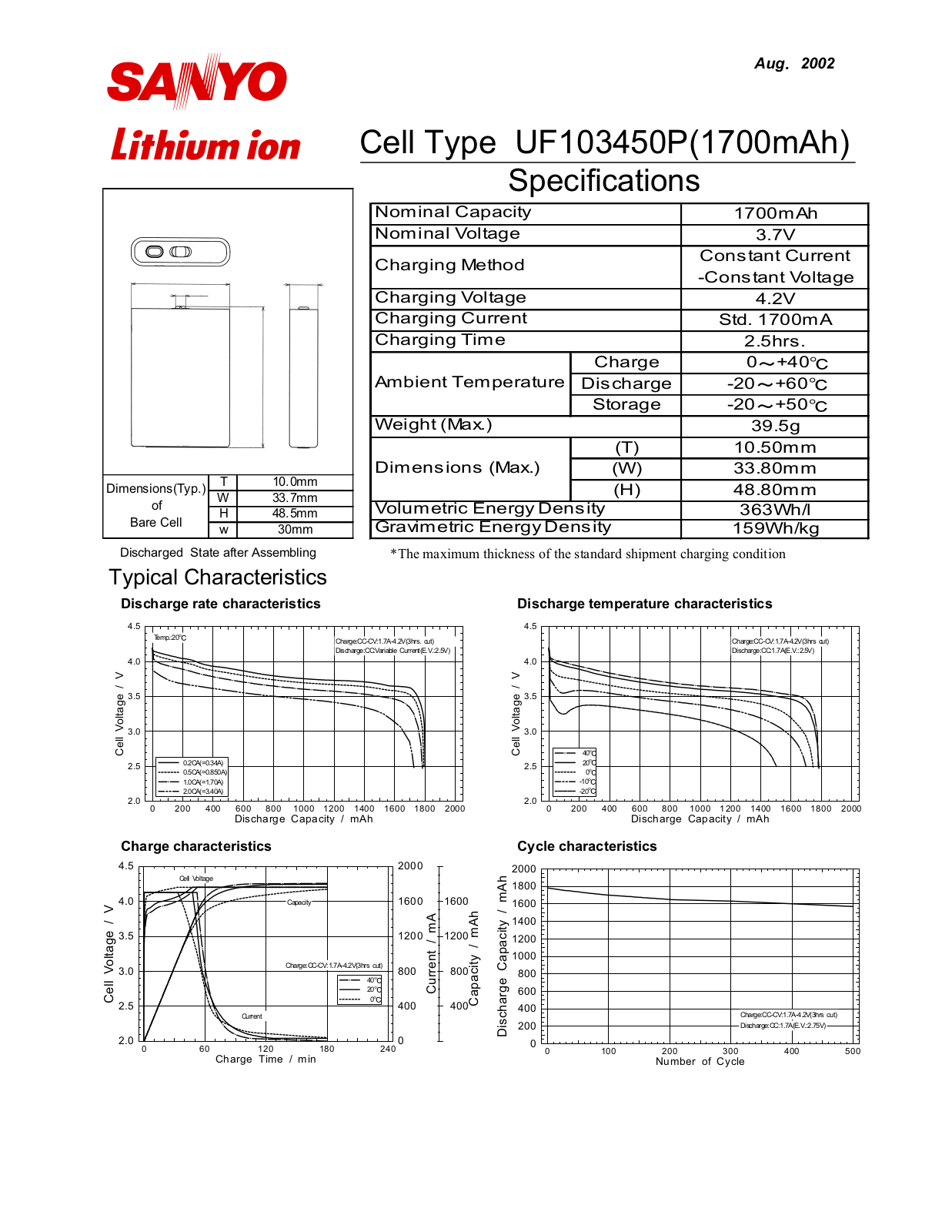 Sanyo UF103450P User Manual