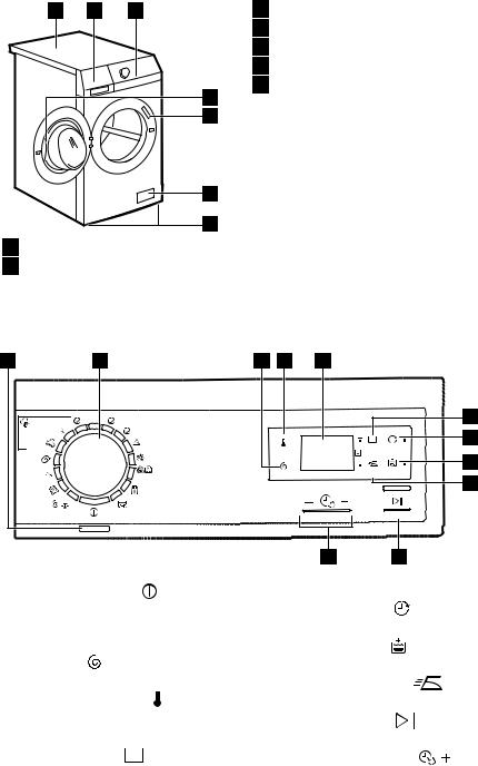 ARTHUR MARTIN Ewf 1476 User Manual