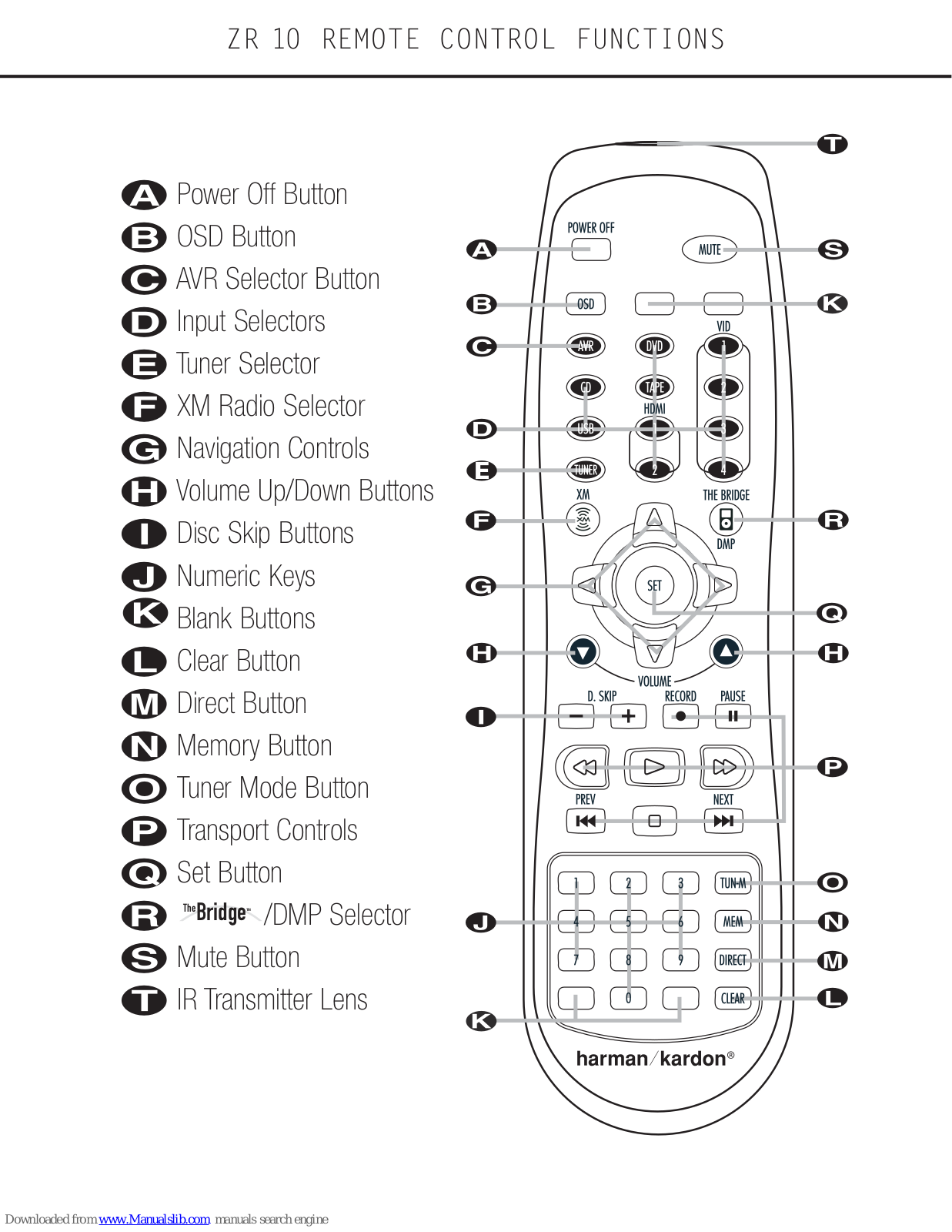 Harman Kardon ZR 10 REMOTE CONTROL FUNCTIONS