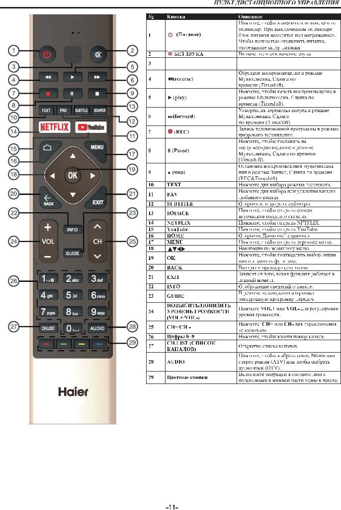 Haier 50 Smart TV HX, 55 Smart TV HX User Manual