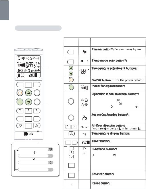 LG SN18DLV, SN10DLV Manual book