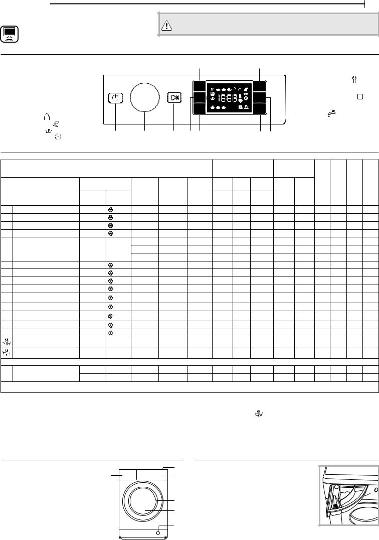 BAUKNECHT BI WMBG 71483E EU N Daily Reference Guide