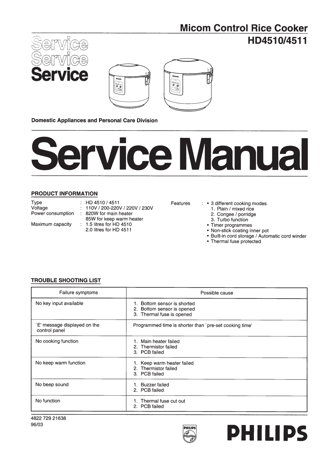 Philips HD4510 Service Manual