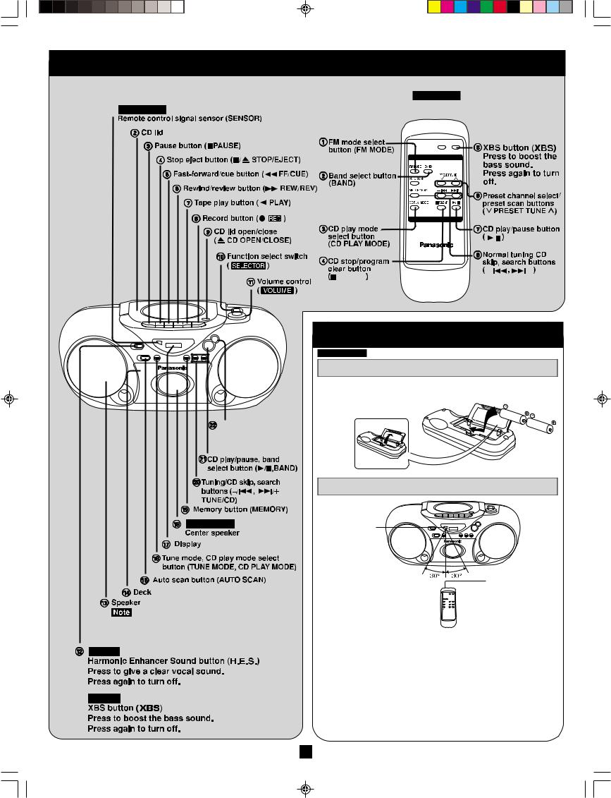 Panasonic RX-D17, RX-D19 User Manual