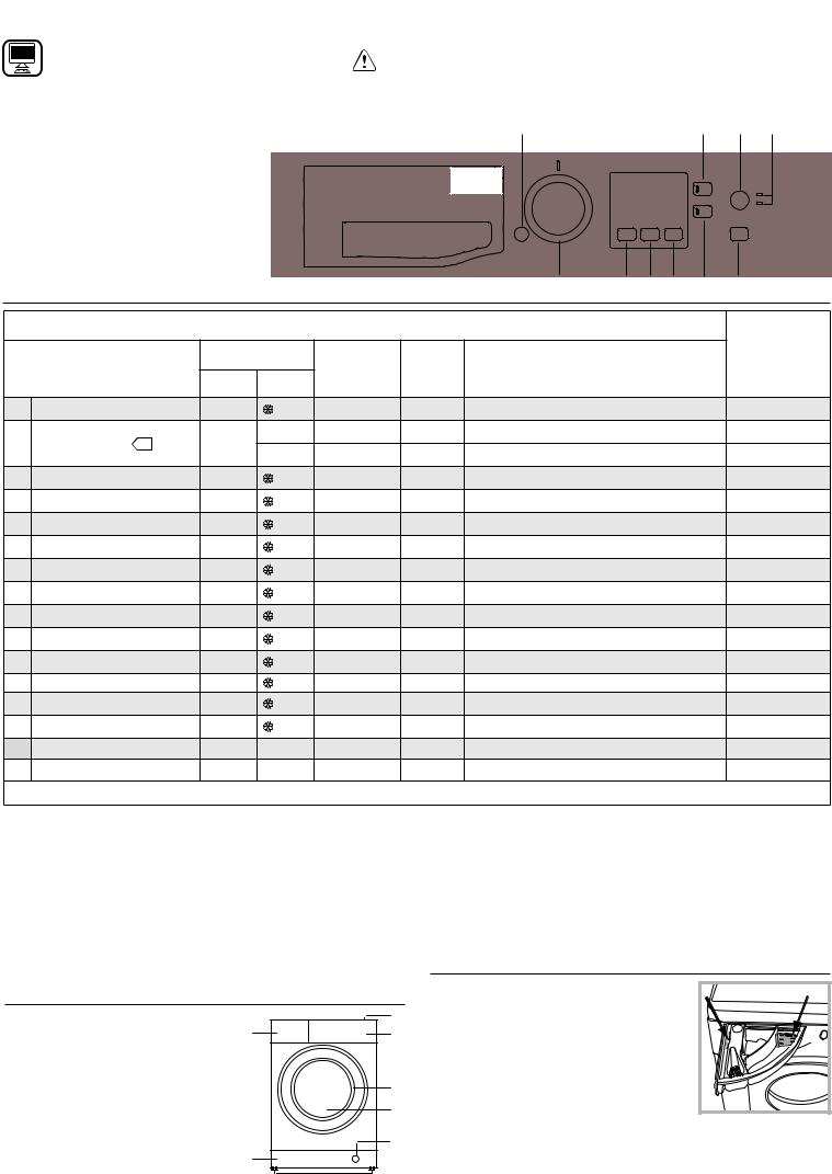 HOTPOINT/ARISTON NS 723U WK EU Daily Reference Guide