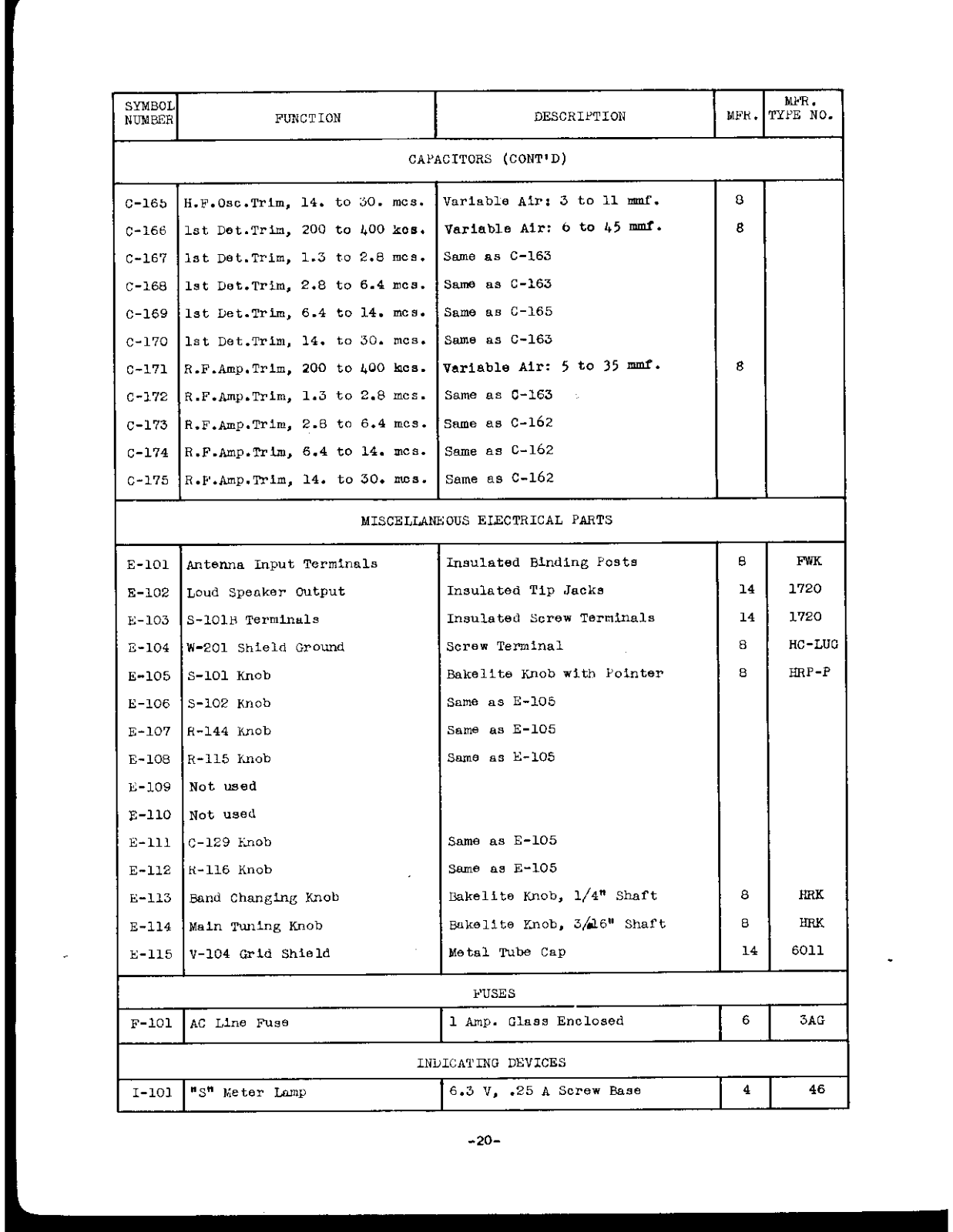 NATIONAL RADIO NC-100asd User Manual (PAGE 20)