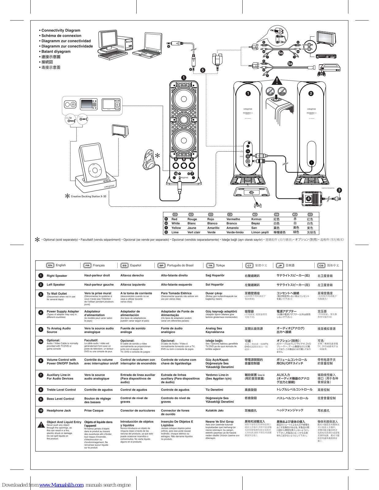 Creative GIGAWORKS T40 II - QUICKSTART BACK, GIGAWORKS T40 Series II Quick Start Manual