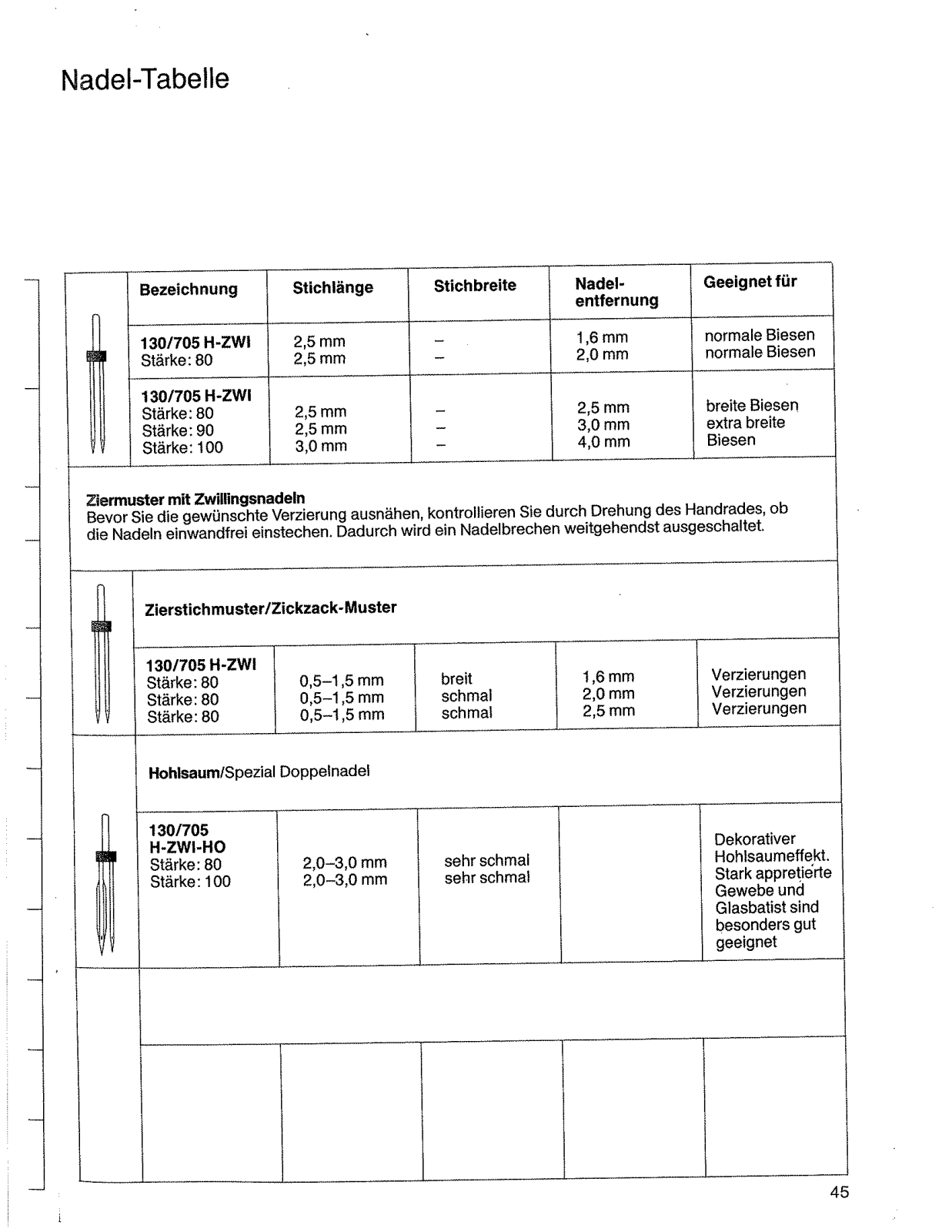 Bernina 200 PART 1, 100 PART 1 User Manual