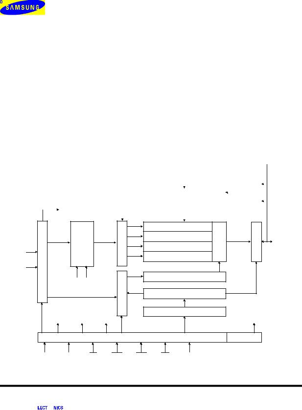 SAMSUNG K4S280432B Technical data