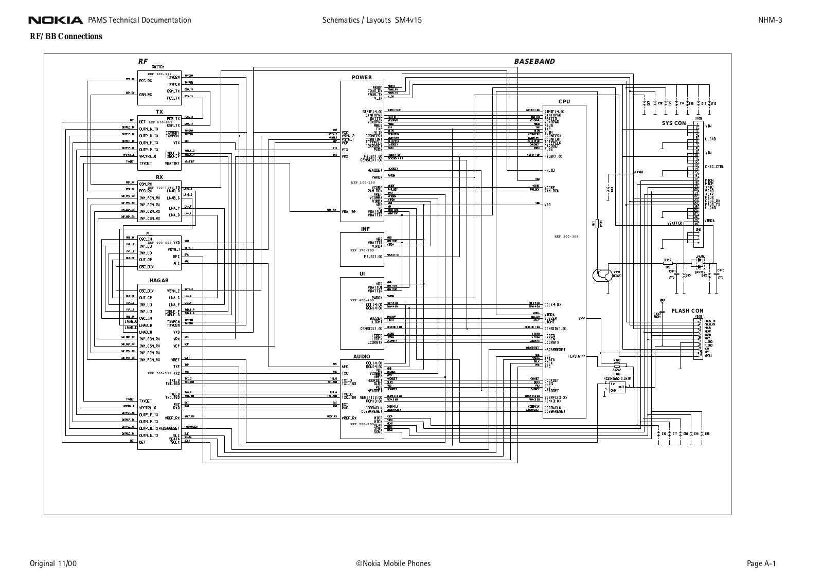 Nokia 6250 Service Manual sm4v15