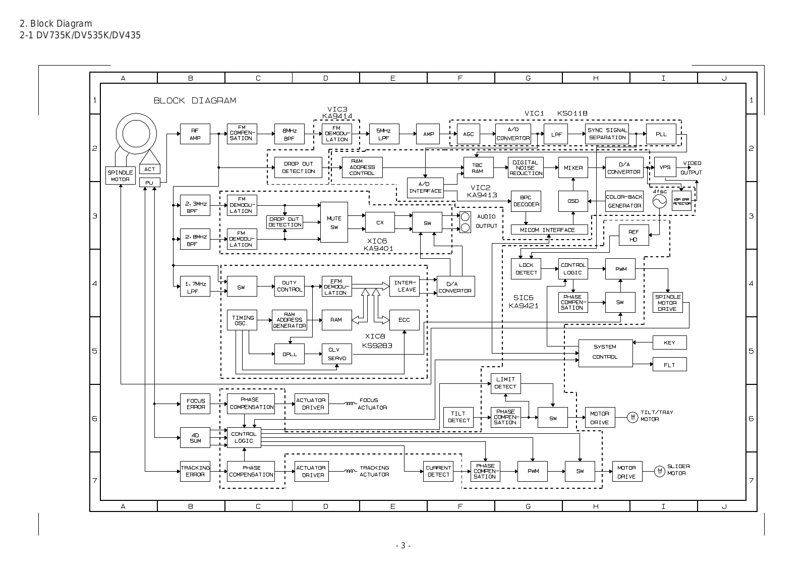 Samsung DV535, DV532, DV750, DV550 Block Diagram