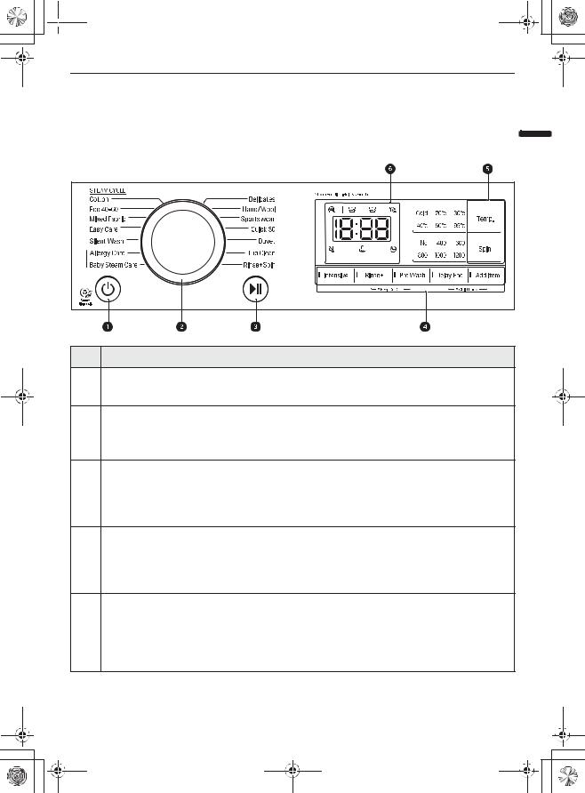 LG F2WN2S7S3E User Manual