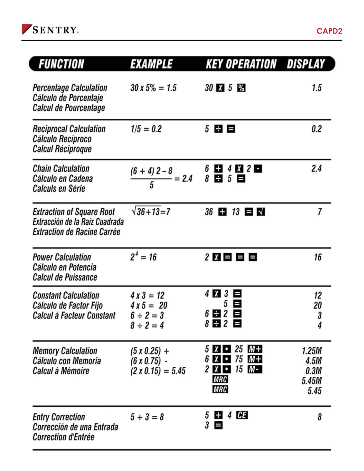 Sentry CAPD2 Instruction Manual