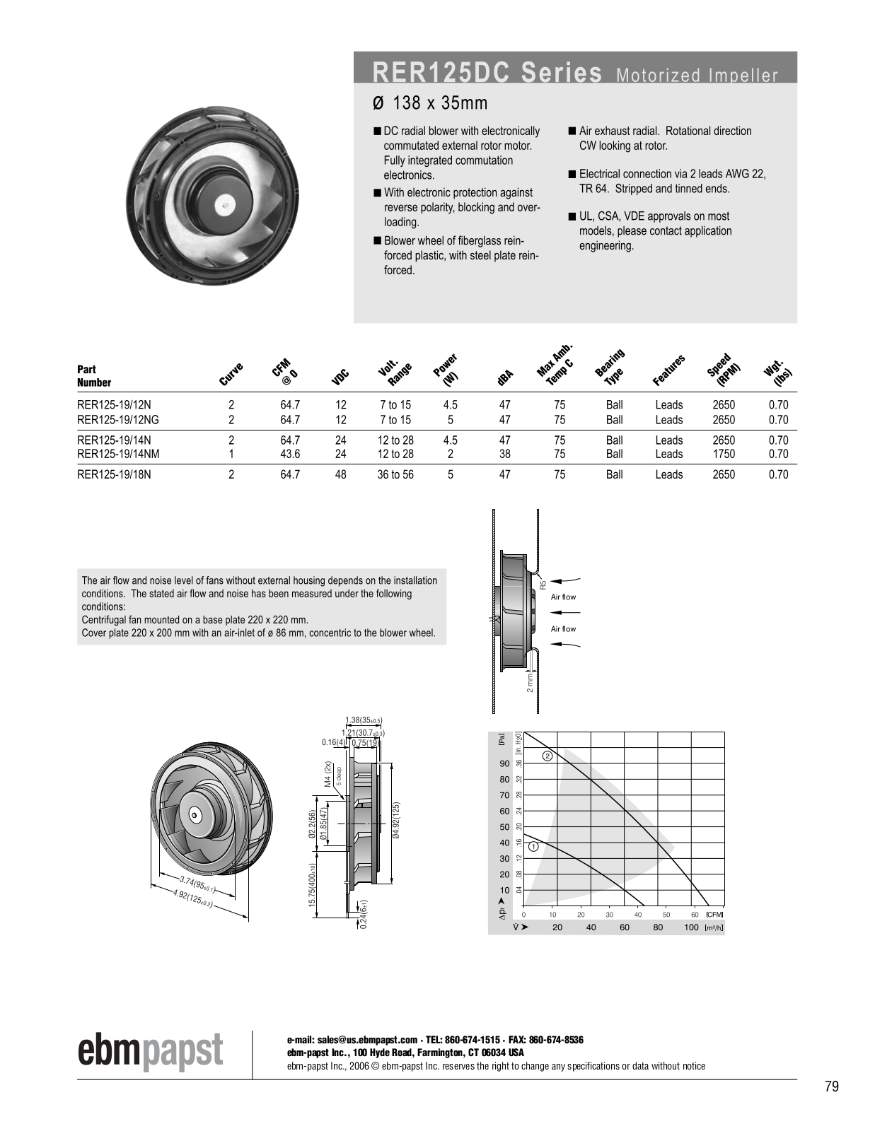 ebm-papst Motorized Impeller Series RER125DC Catalog Page