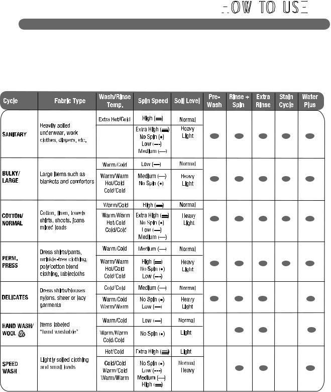 LG WM2150HT Owner’s Manual