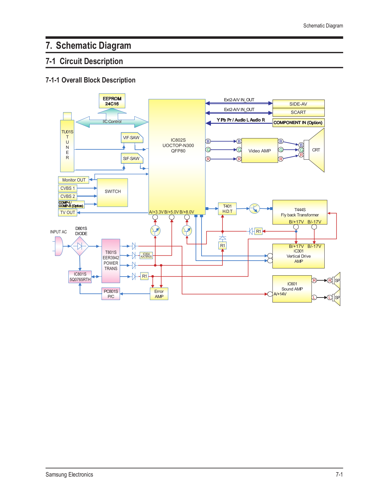 Samsung KSDA Schematic