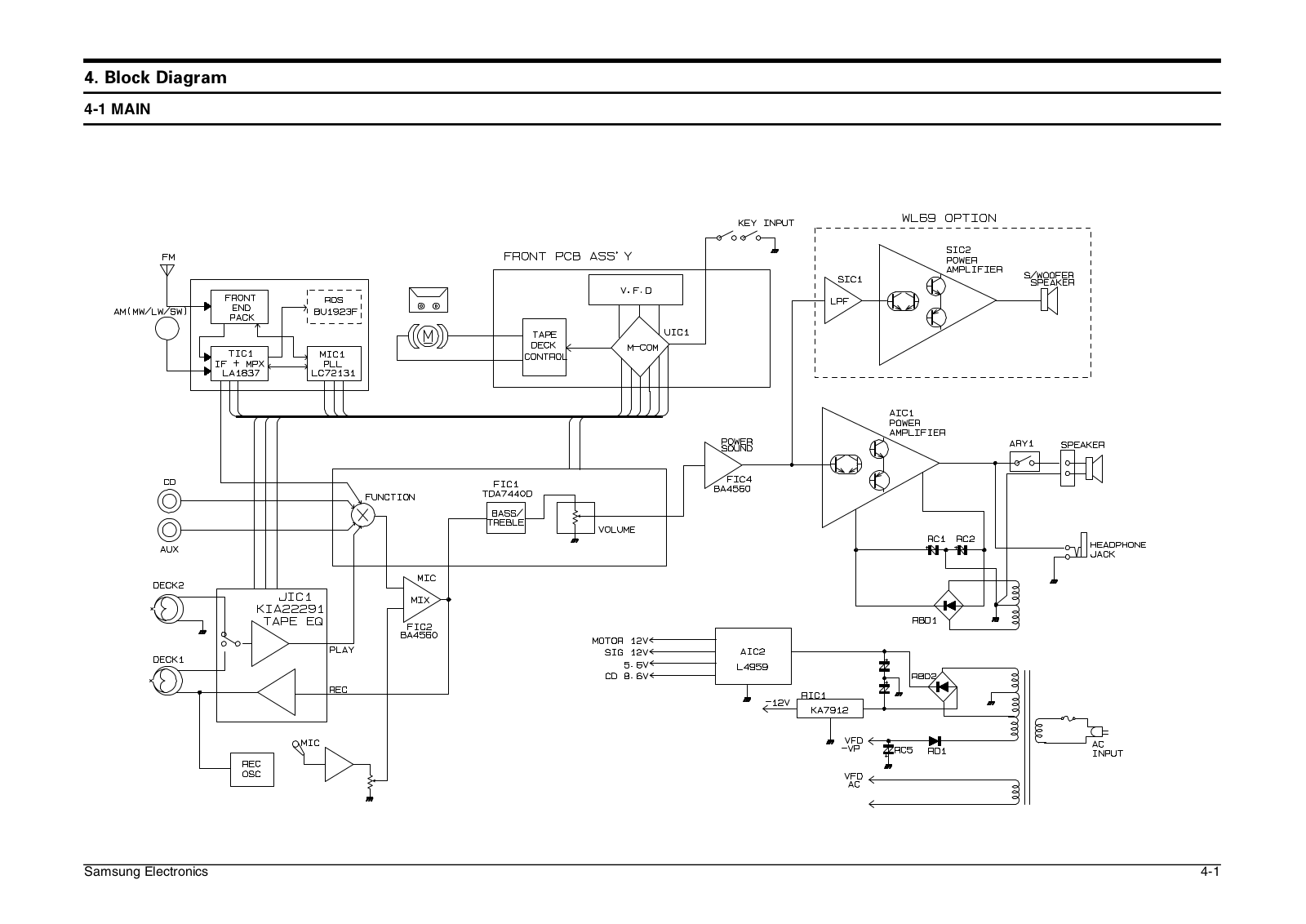 SAMSUNG MAX-L65 Schematic Block Diagram