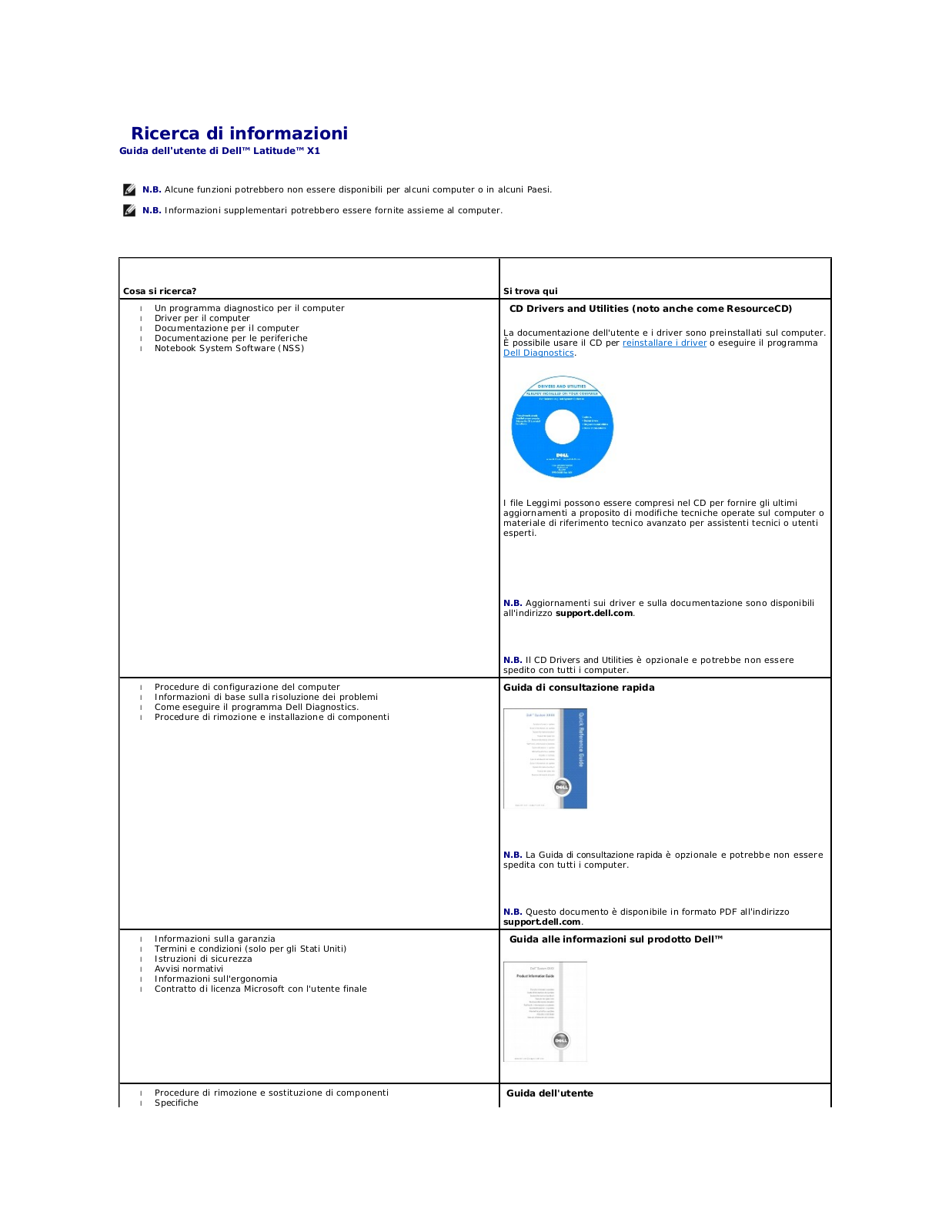 Dell Latitude X1 User Manual