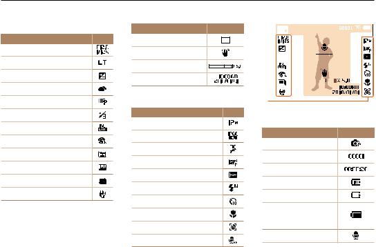 Samsung PL150, PL151 User Manual