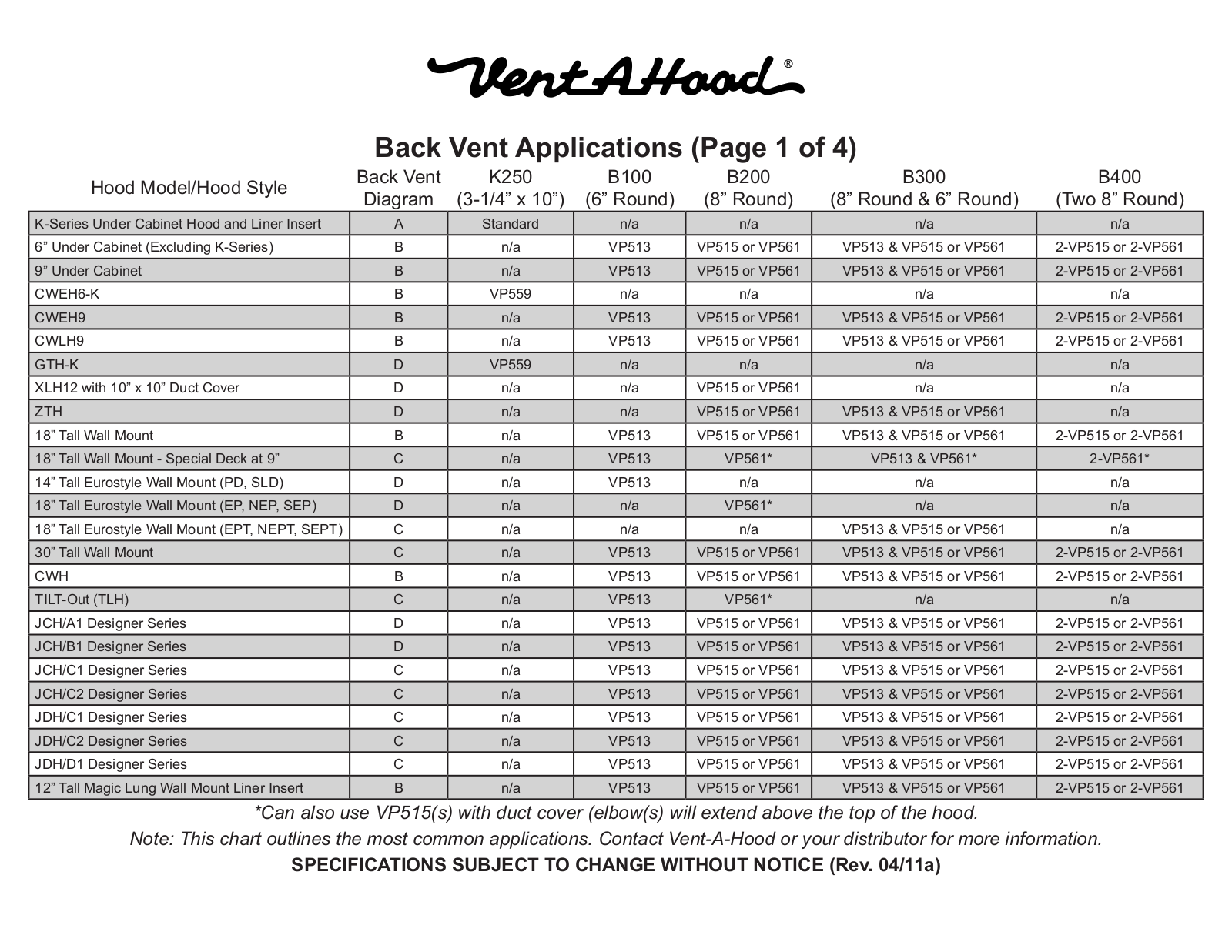 Vent-A-Hood M64SLDSS, BH346SLDSS, BH128SLDSS, BH134SLDSS, BH140SLDSS Back Venting Guide