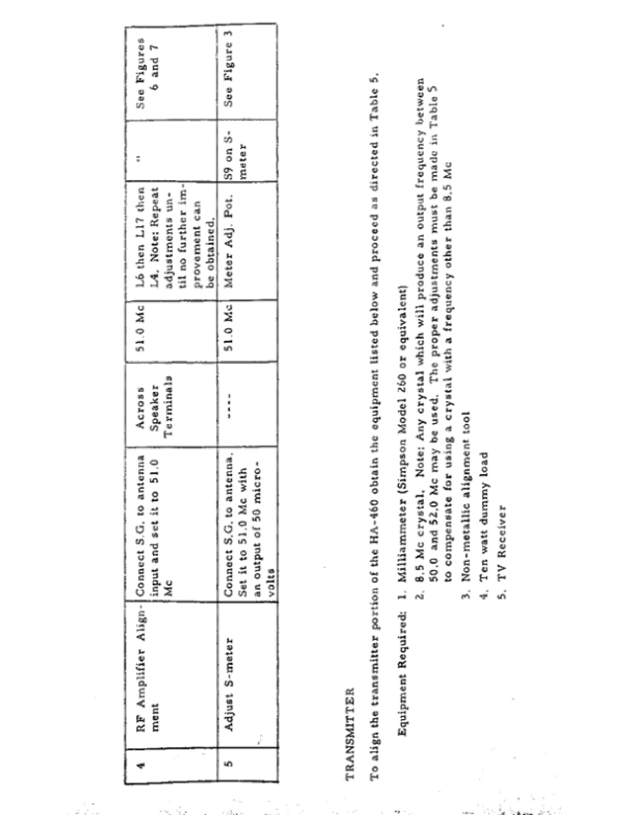 Lafayette HA-460 User Manual (PAGE 15)