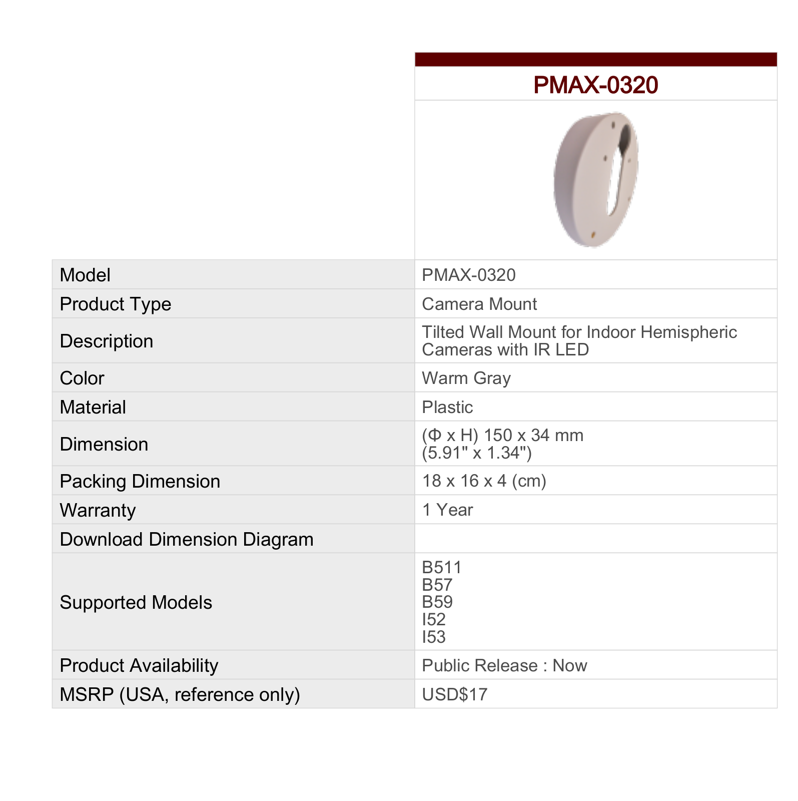 ACTi PMAX-0320 Specsheet