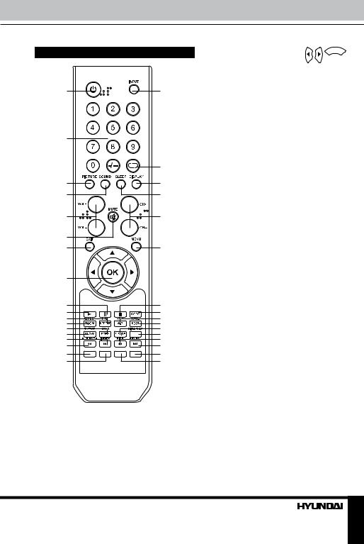 Hyundai H-LED3202 Instruction Manual