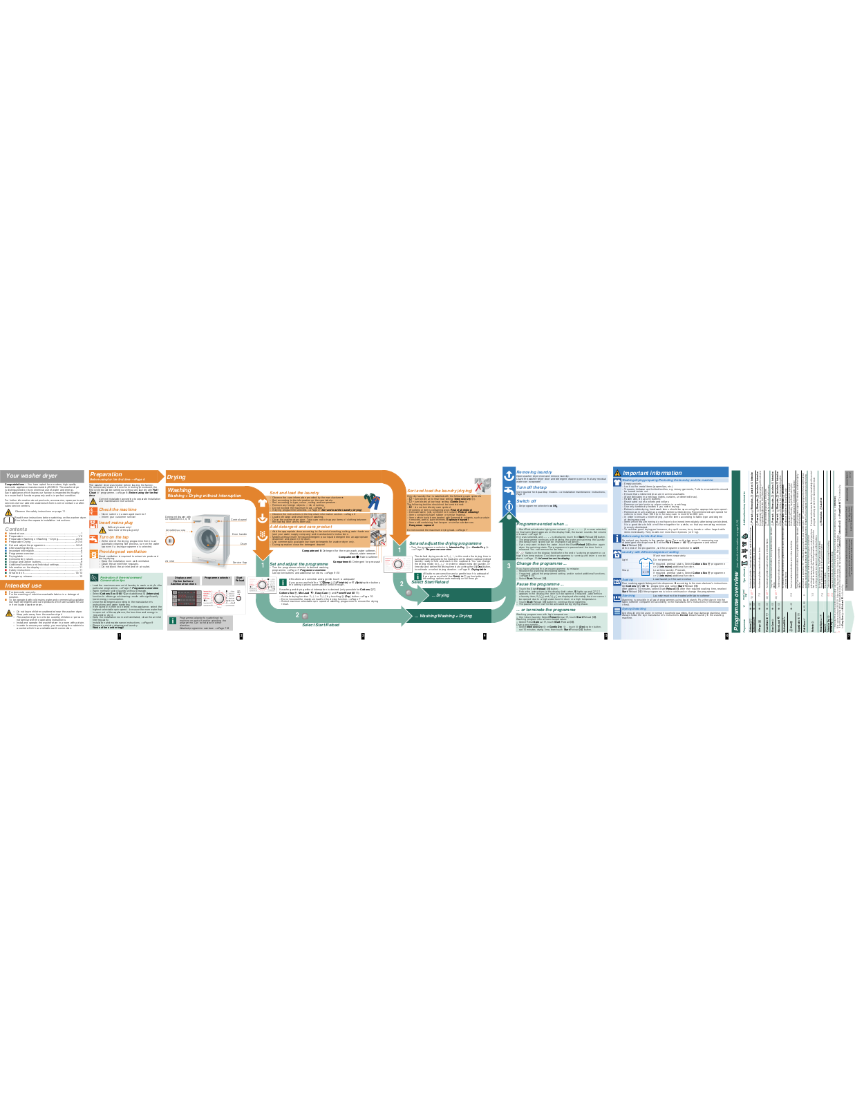 Bosch WVH28421GB Instruction Manual