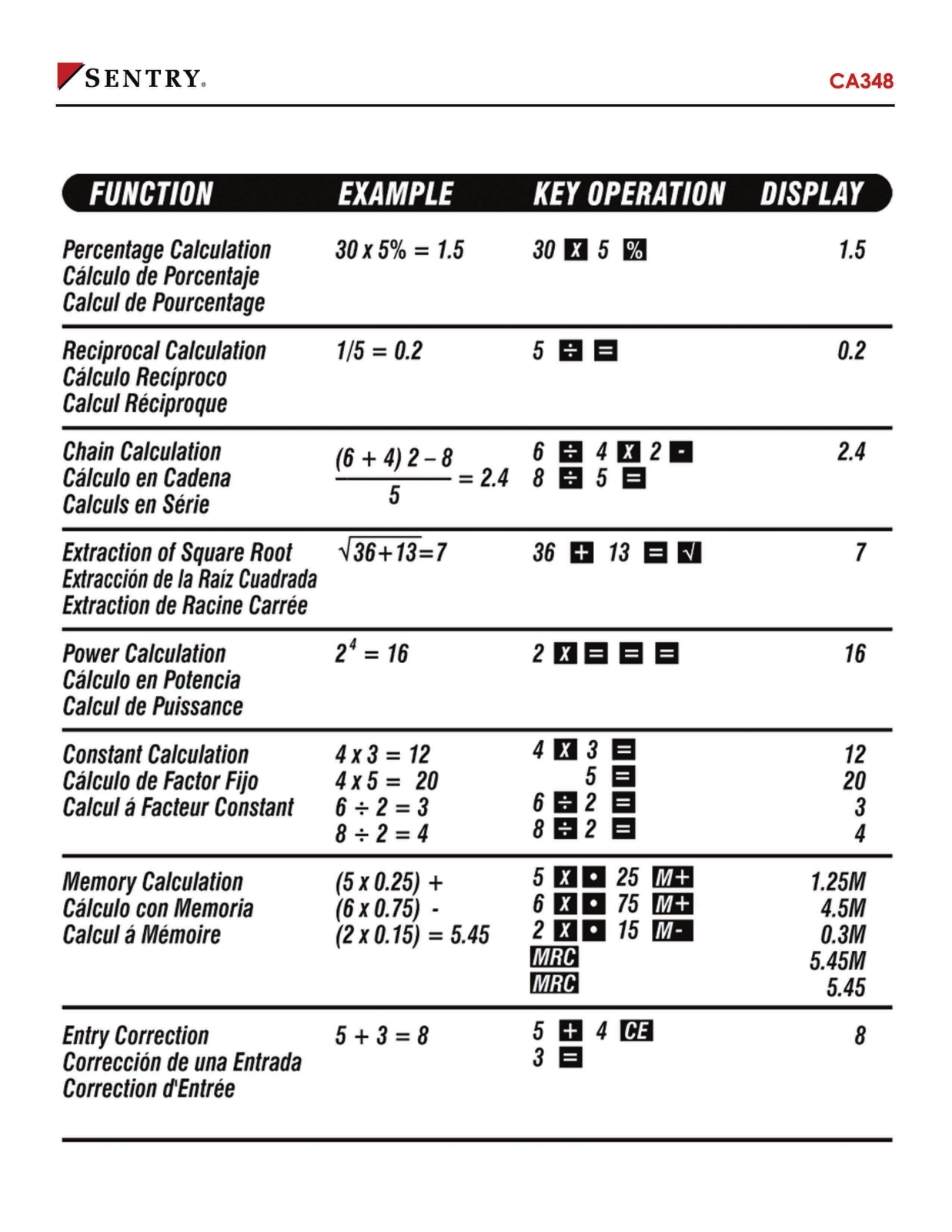 Sentry CA348 Instruction Manual