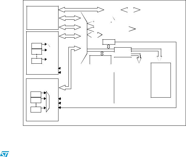 ST AN2548 Application note