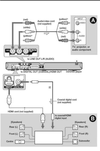 Sony DVP-NS708H User Manual