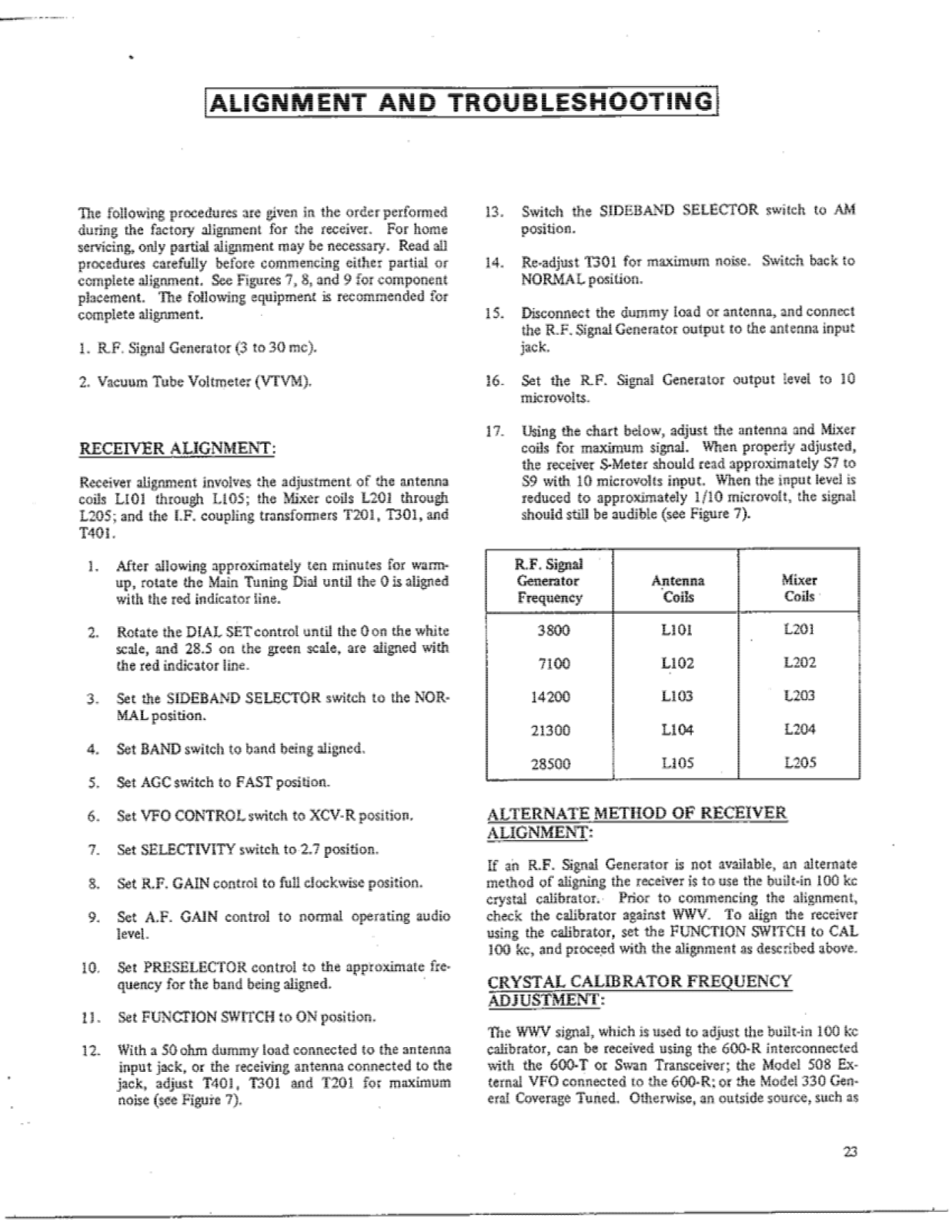 Swan 600-R User Manual (PAGE 22)