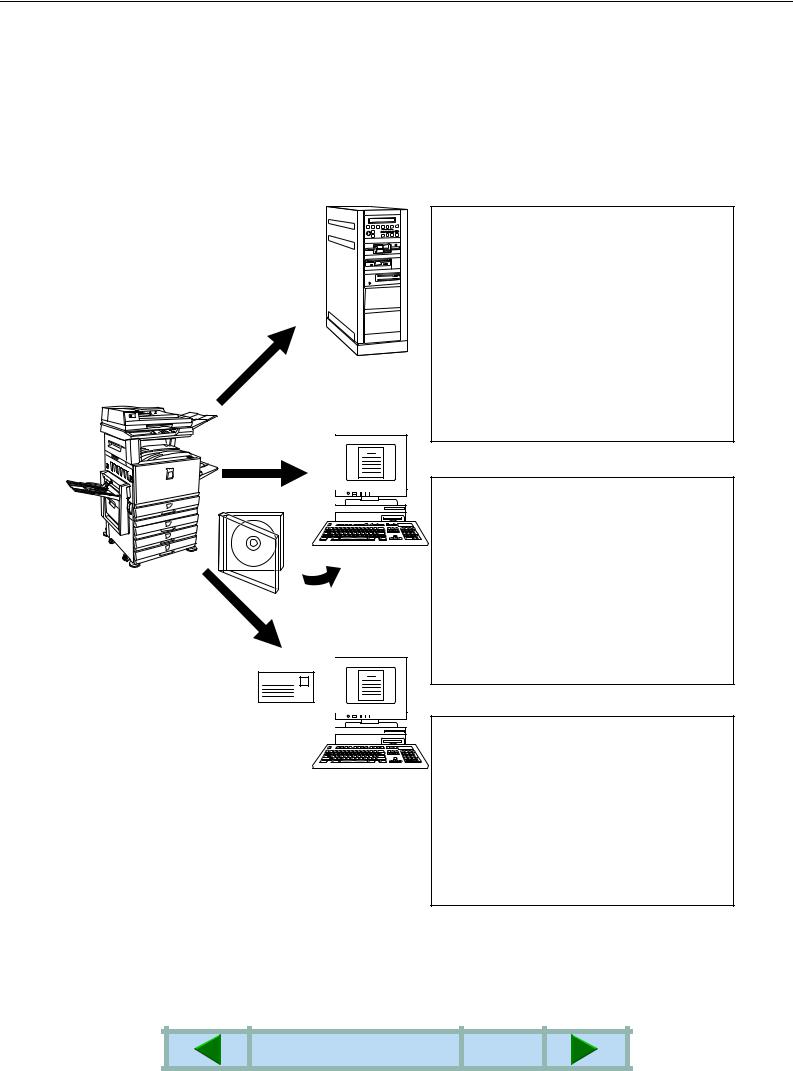 Sharp AR-C260P, AR-C260, AR-C260M User Manual