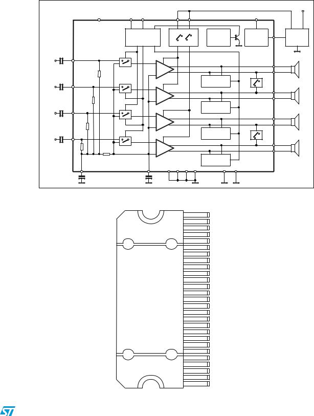 ST TDA7565 User Manual