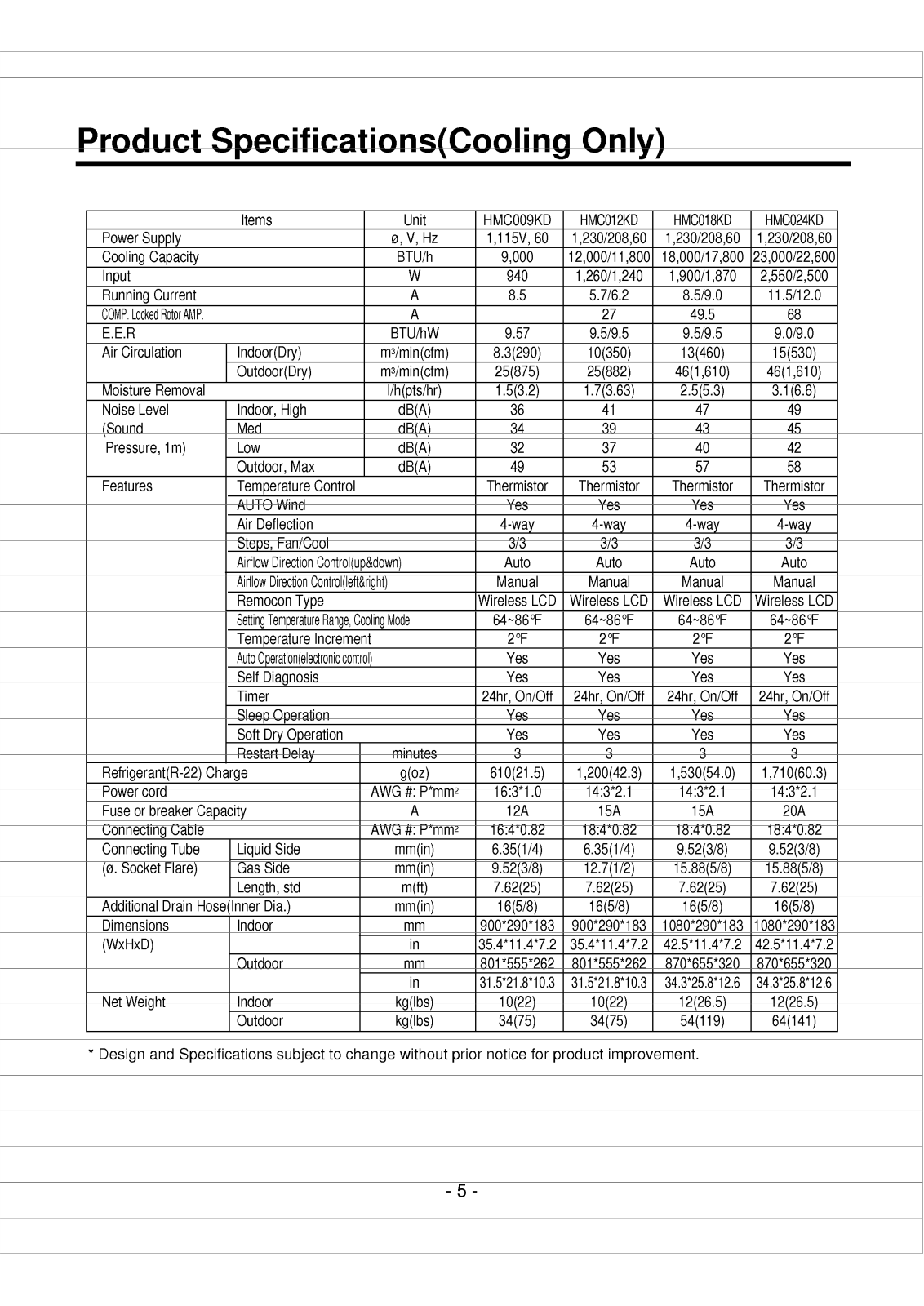 Lg Hmh012kd Product Data