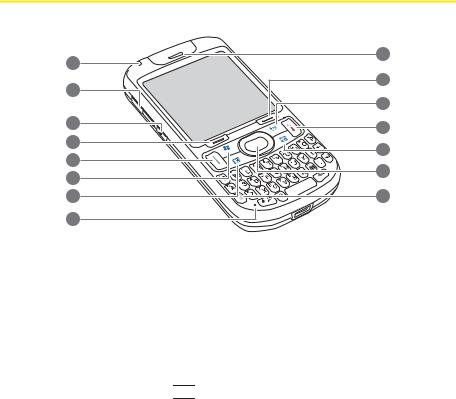 Palm TREO 800W User Manual