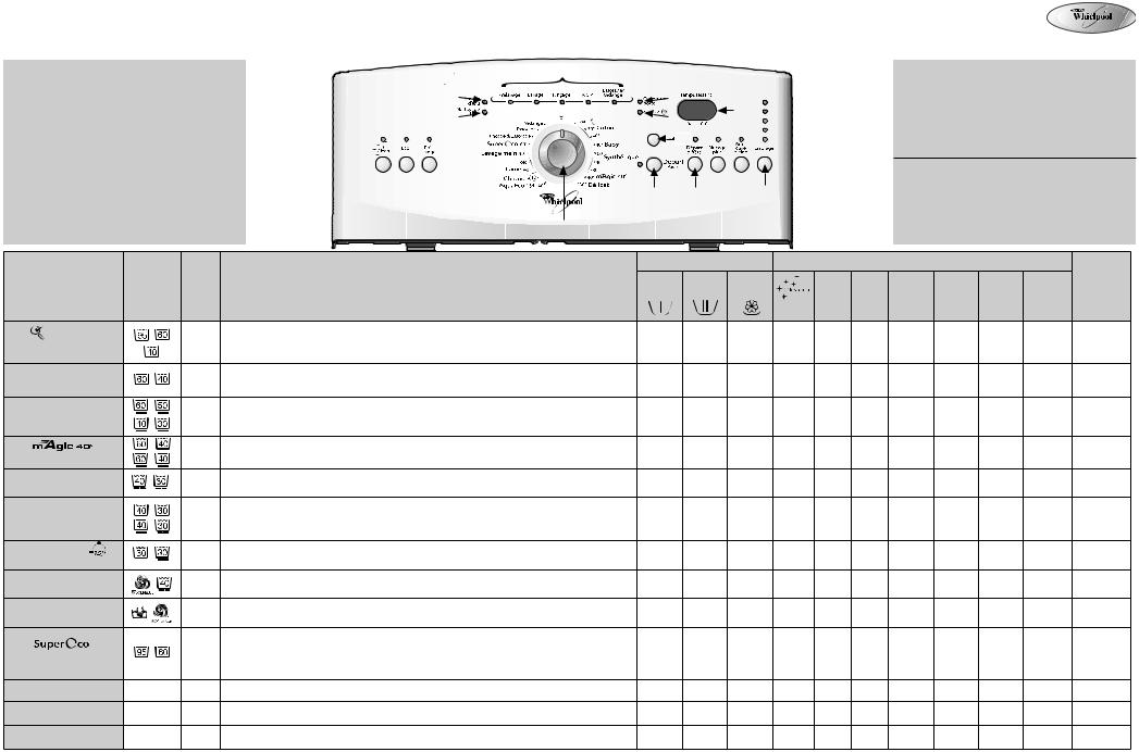 Whirlpool AWE 8779 GG PROGRAM TABLE