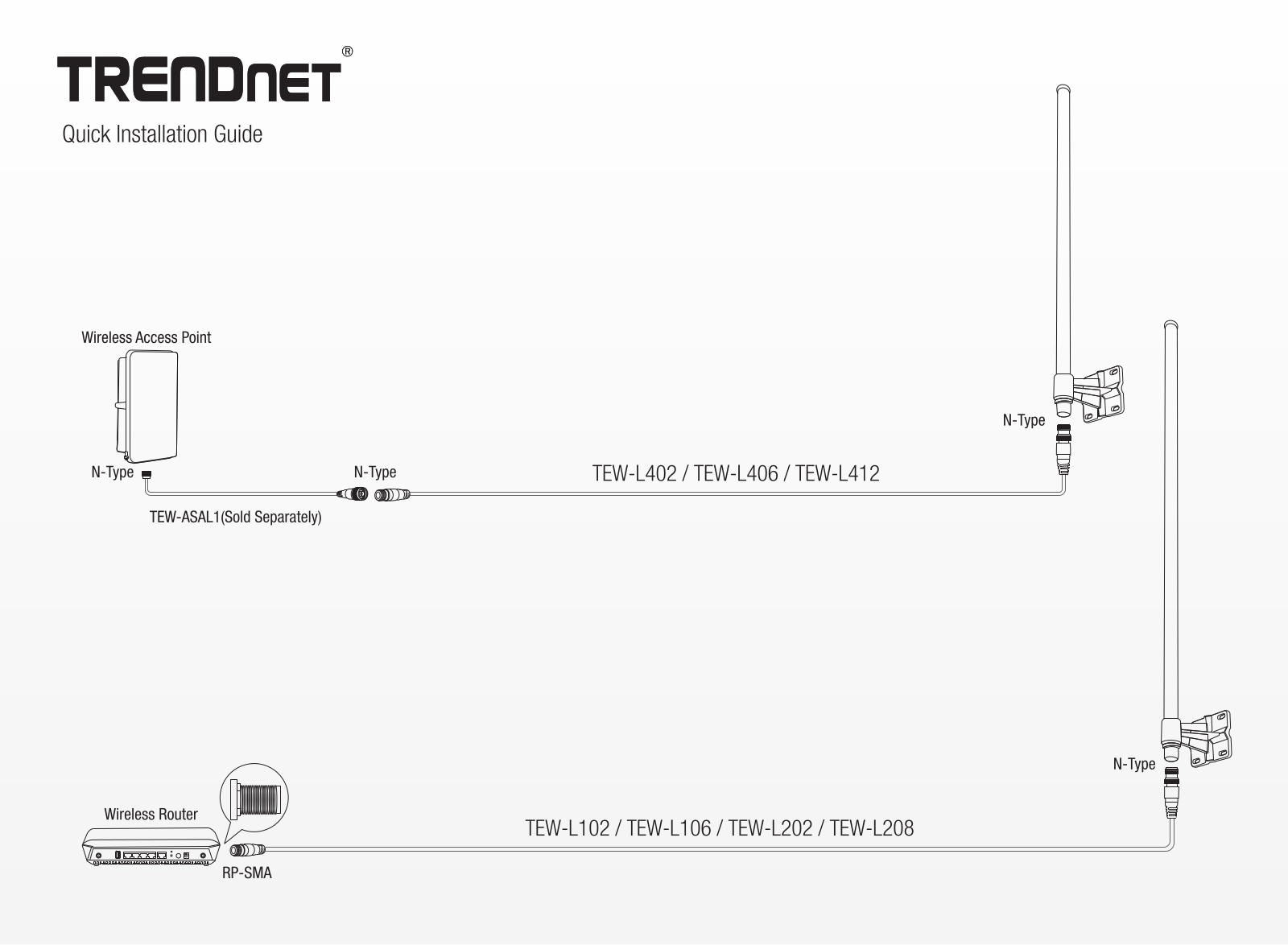 Trendnet TEW-L412, TEW-L406 Quick Installation Guide