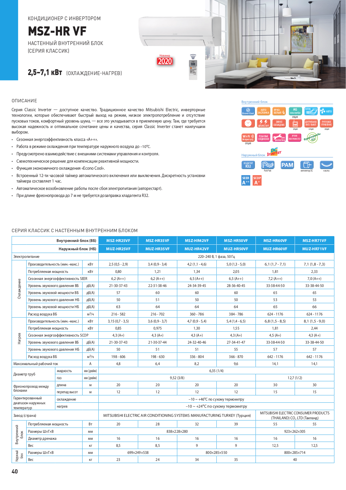 Mitsubishi Electric MSZ-HR25VF, MSZ-HR35VF, MSZ-HR42VF, MSZ-HR50VF, MSZ-HR60VF Datasheet