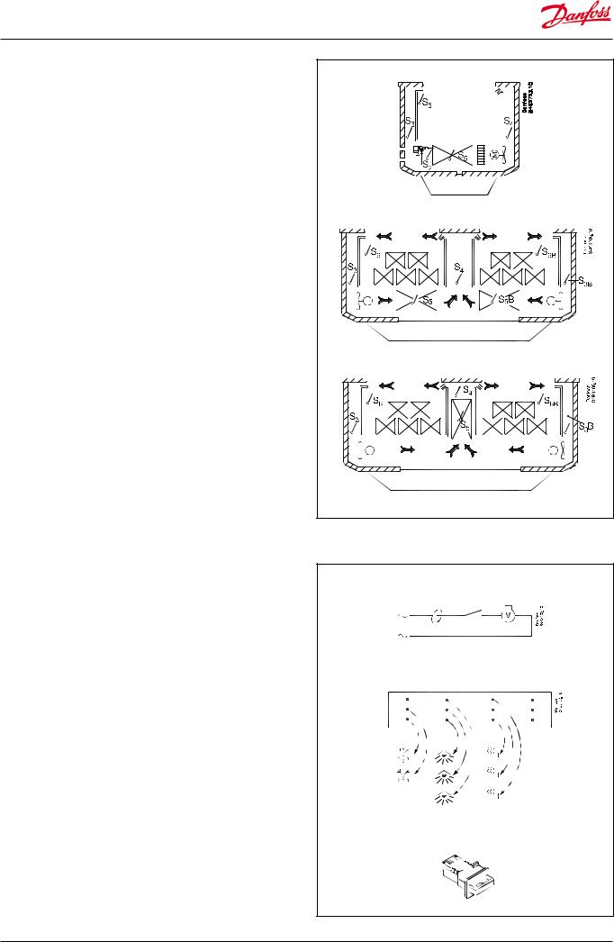 Danfoss AK-CT 200A, AK-CT 550A User guide