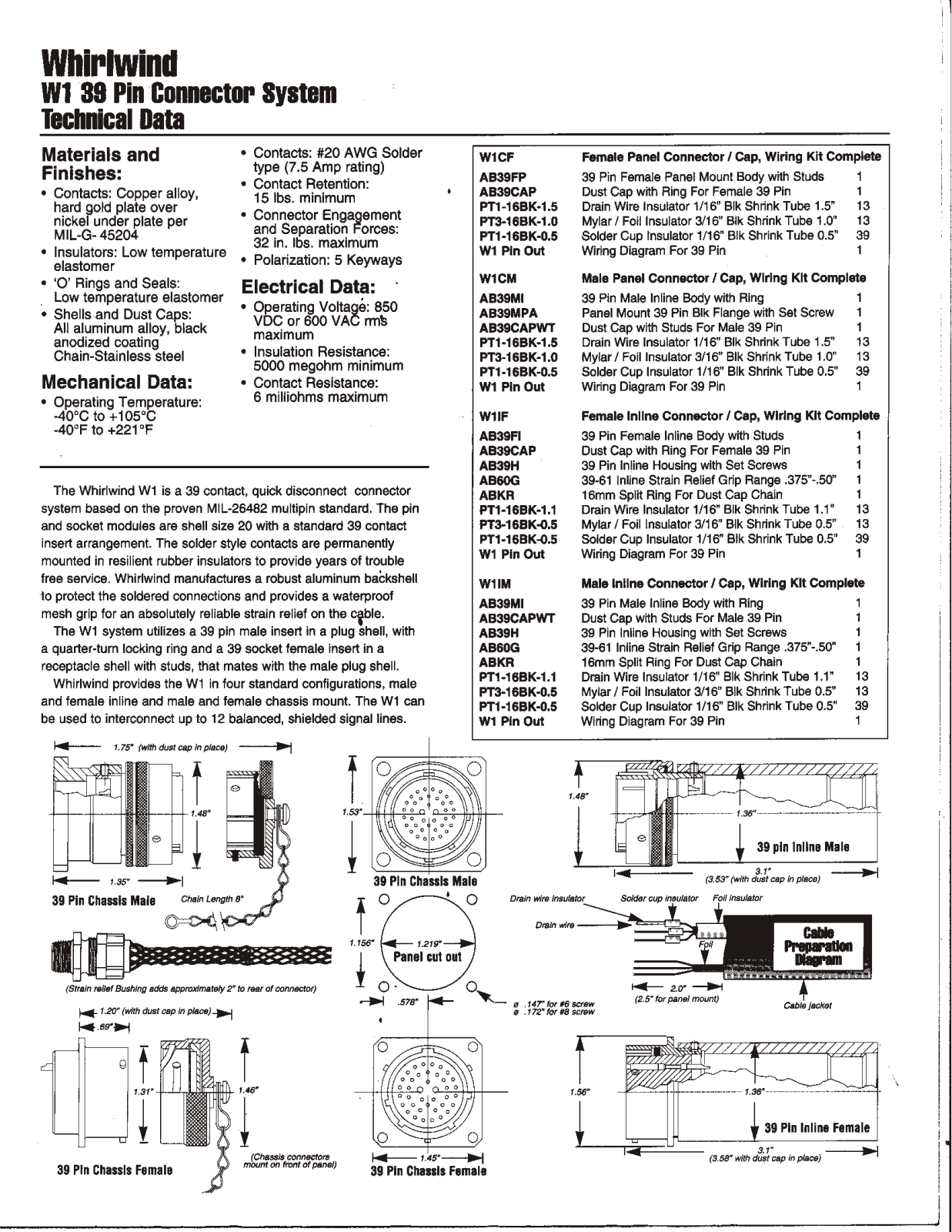 Whirlwind W1CM Users Manual - ManualMachine.com