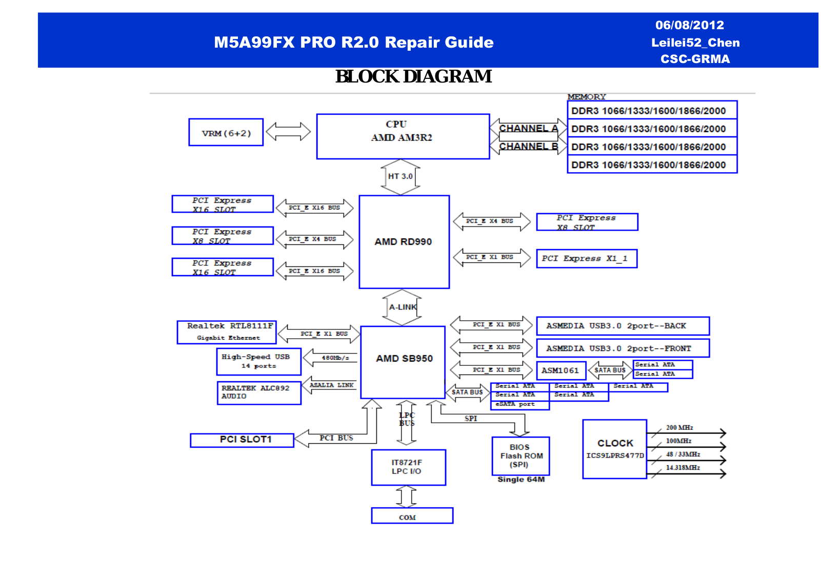 Asus M5A99FX PRO Repair Guide