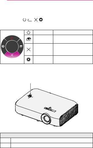 LG PH550G User manual