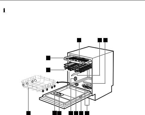 Faure FDLN2621 User Manual