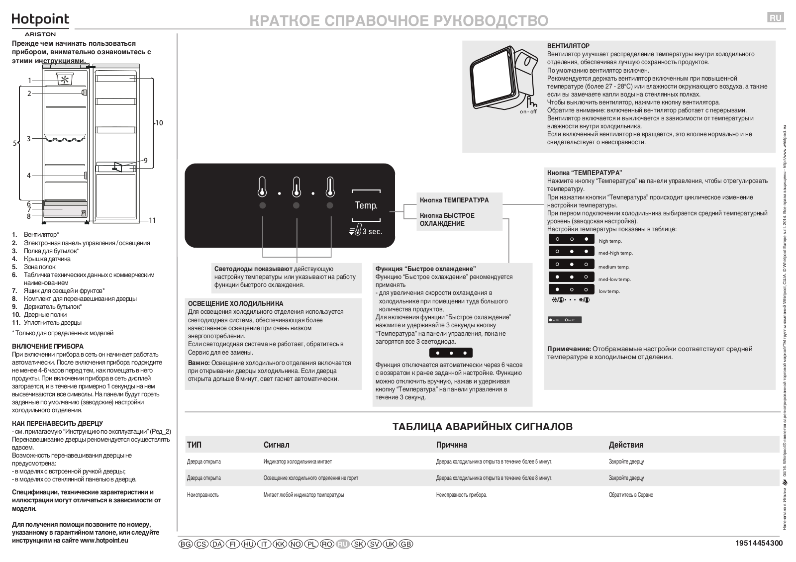 HOTPOINT/ARISTON SH8 1Q WRFD Daily Reference Guide