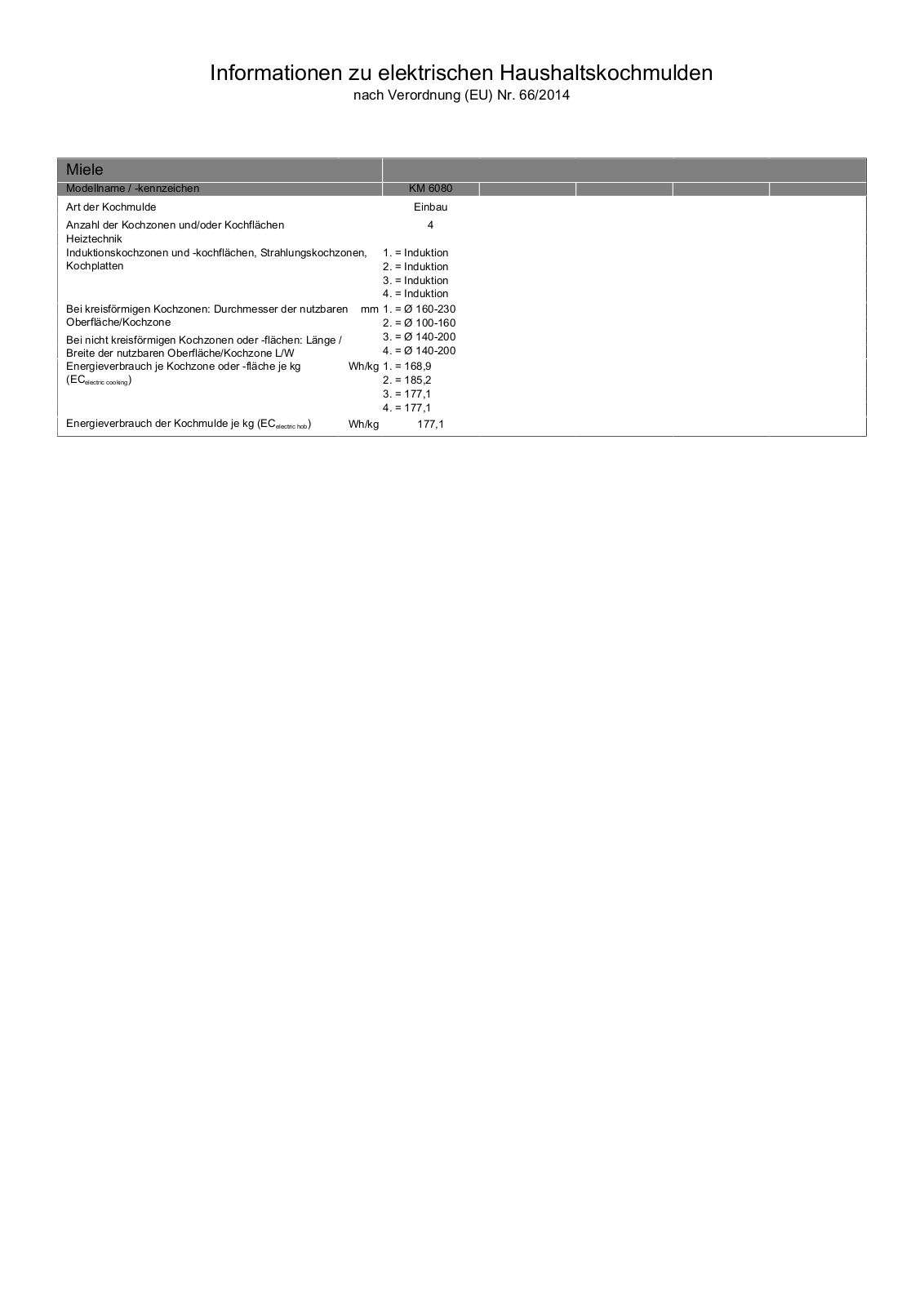 Miele KM 6080 User Manual