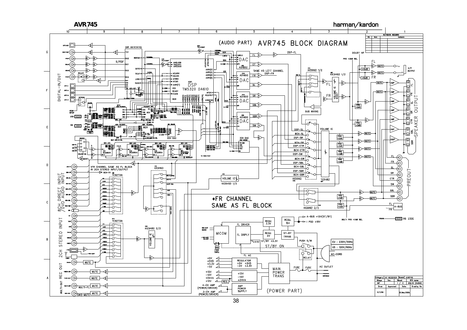 Harman Kardon AVR-745 Schematic