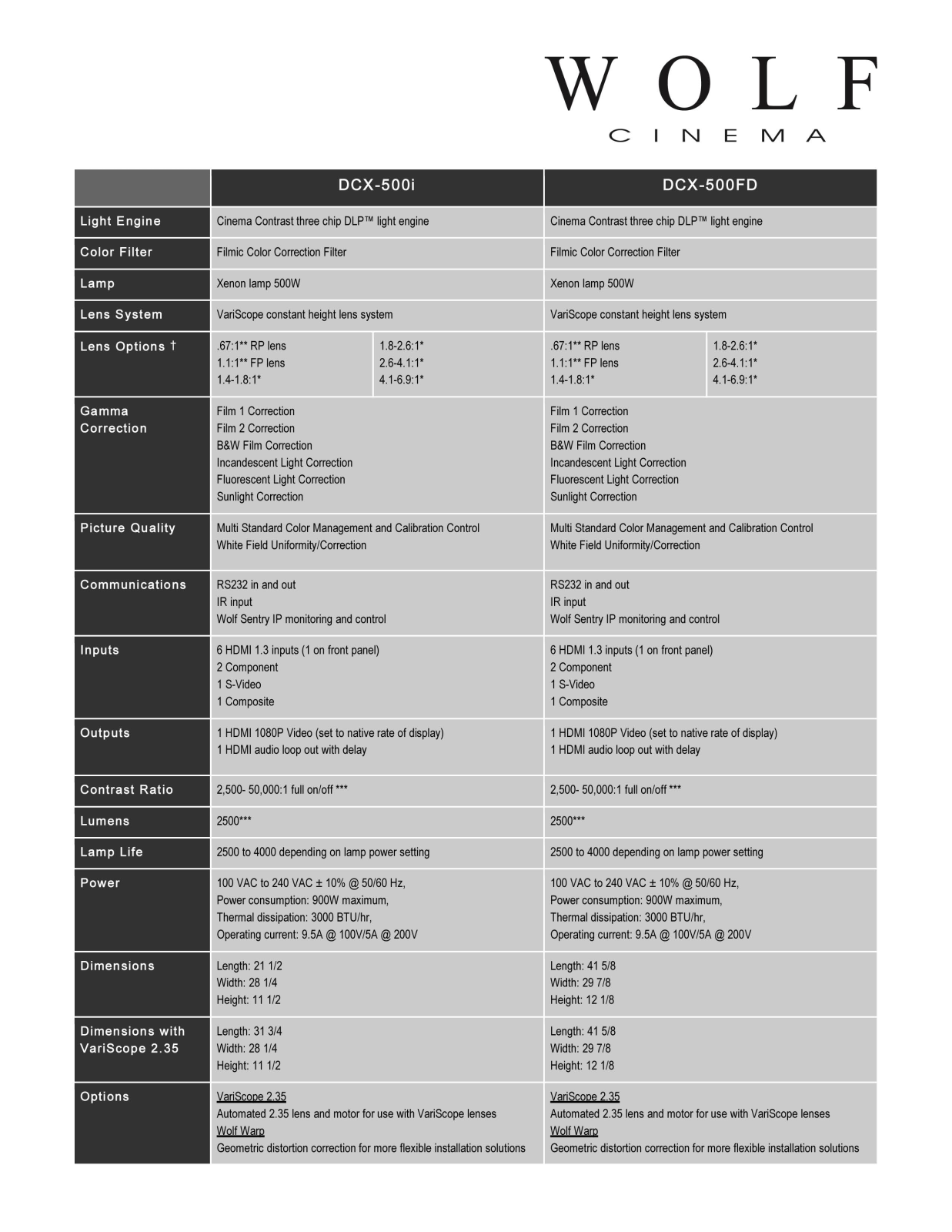 Wolf Cinema DCX-500i Product Sheet