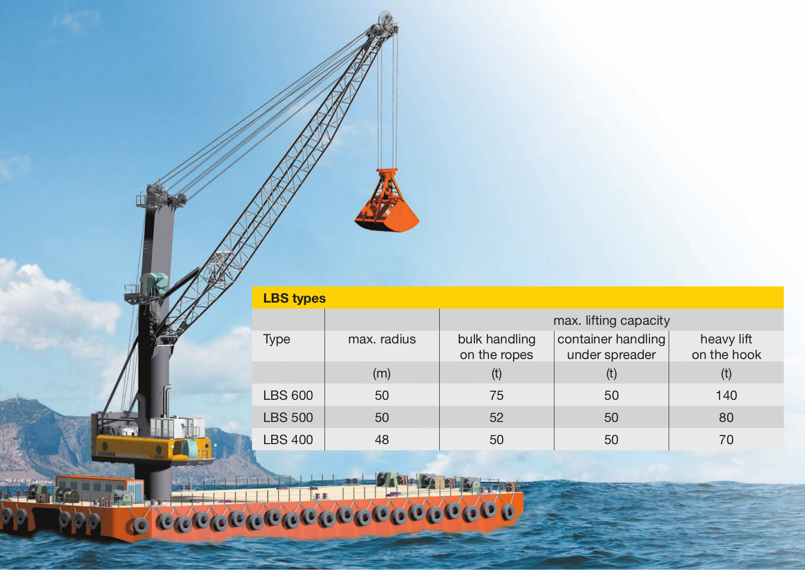 Liebherr LBS User Manual